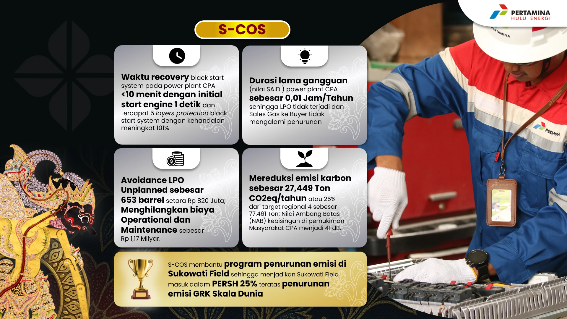 PC Prove 05, Hasil inovasi S-COS